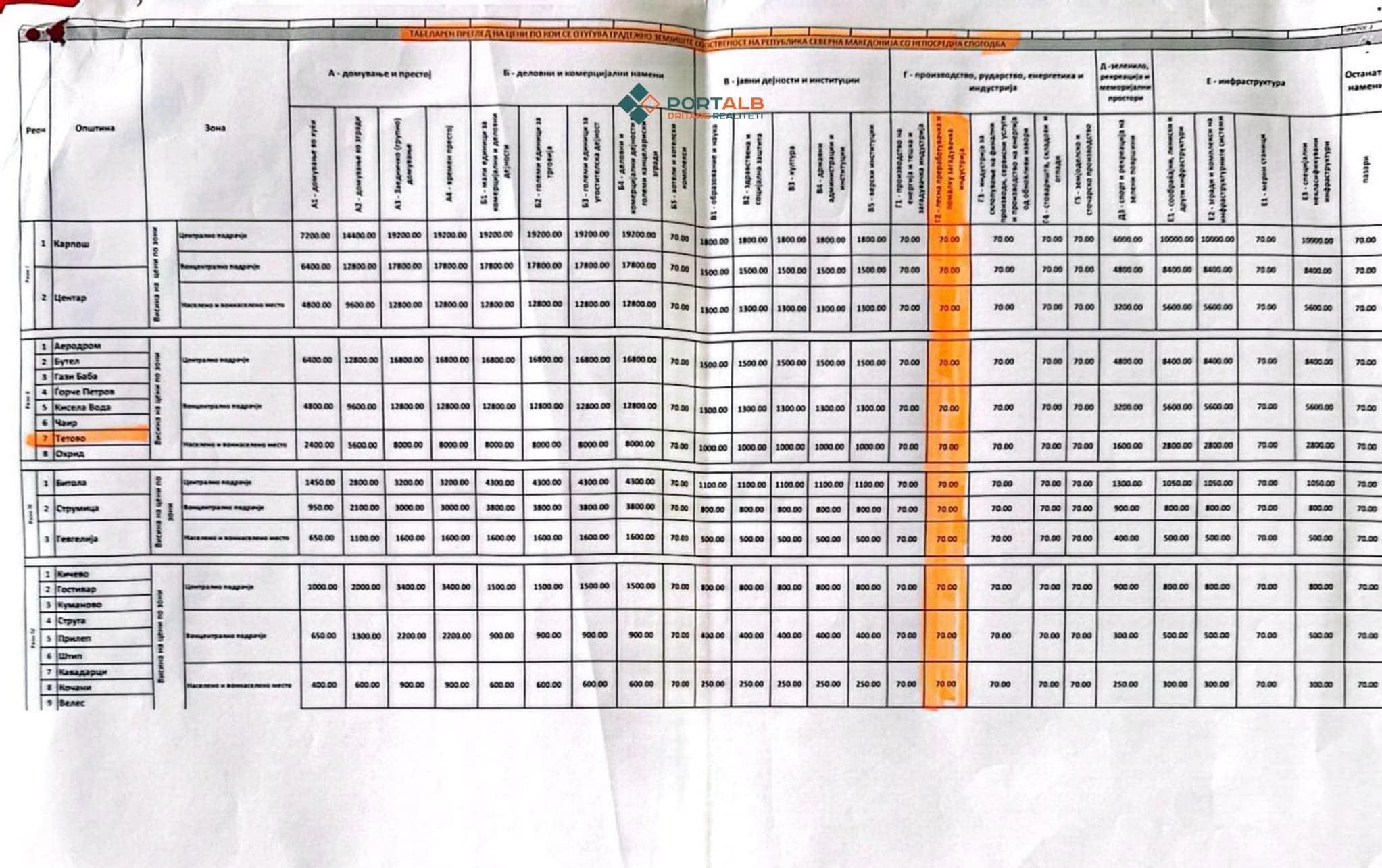 Фото: Табела со цените по кои се отуѓува градежното земјиште во сопственост на Северна Македонија